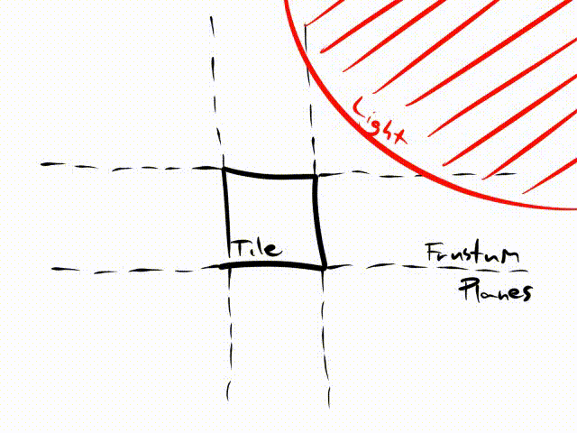 frustum_culling