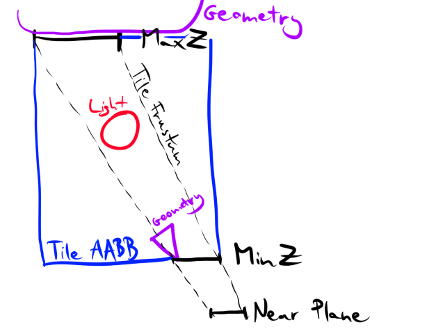 light_not_intersecting