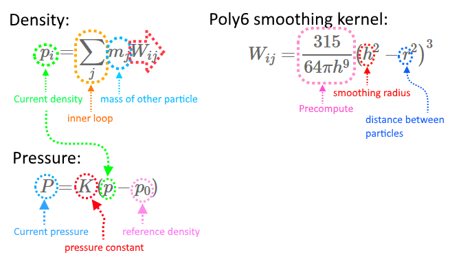 density_pressure