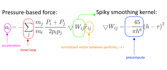 pressure_force