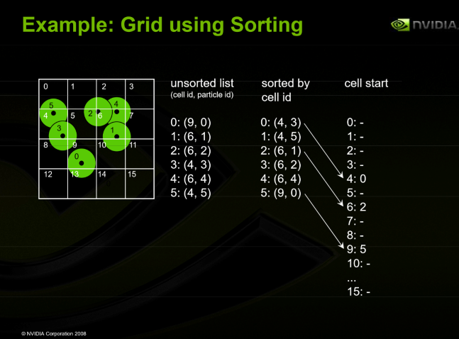 sorted_grid