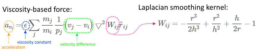 viscosity_force